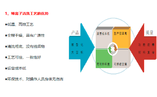 等離子清洗機(jī).png