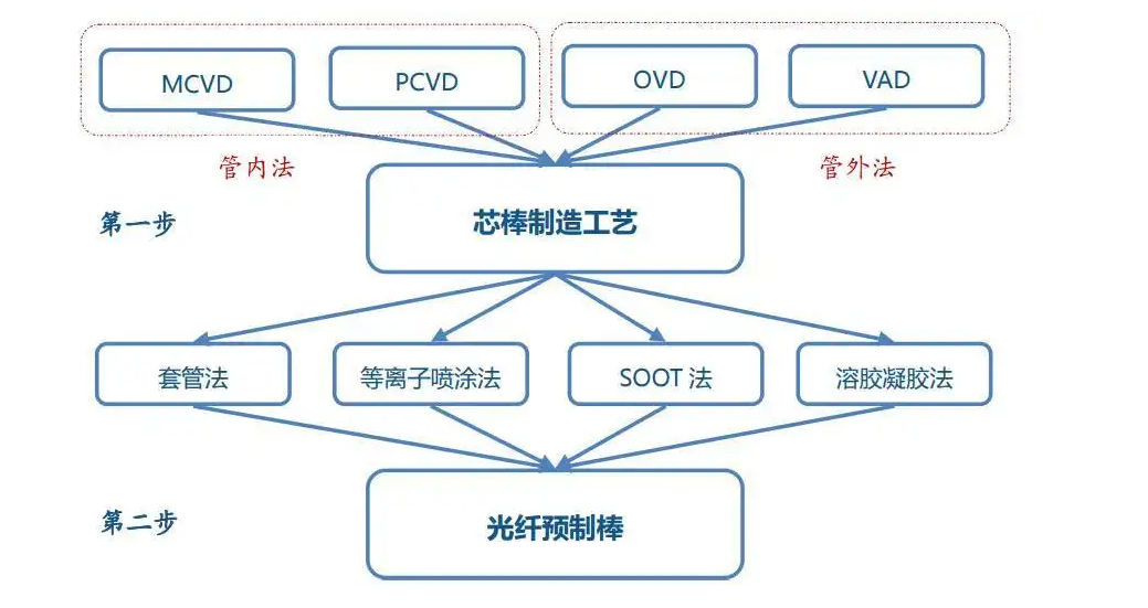 等離子體化學氣相沉積.png