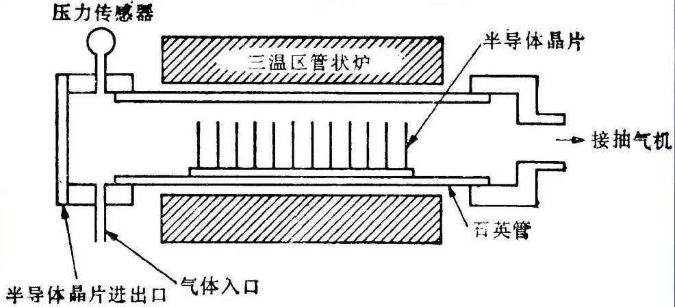 等離子體化學氣相沉積.png